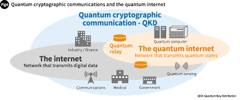 The Quantum Internet: Quantum Key Distribution 
