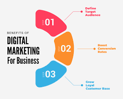 Digital Marketing Trends for 2023 and Beyond