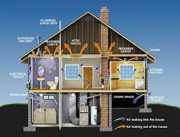 The Benefits of Home Energy Audits