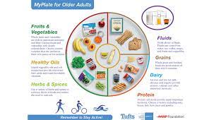 Healthy Eating for the Elderly: Nutritional Guidelines