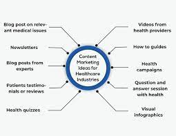 The Importance of Content Marketing in the Healthcare Marketing Industry