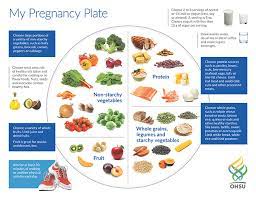 Healthy Eating During Pregnancy: Nutritional Advice