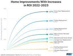 The ROI of Home Improvement: What's Worth the Investment?