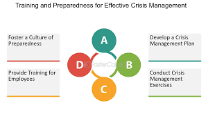 Strategies for Effective Crisis Management